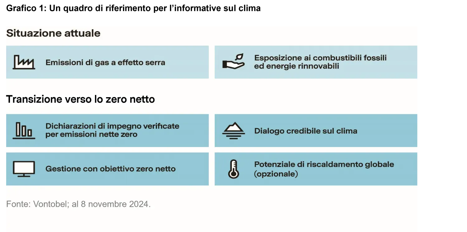 2025-01_increasing-climate-transparency-vontobel-publishes-its-swiss-climate-scores_chart1_it.png