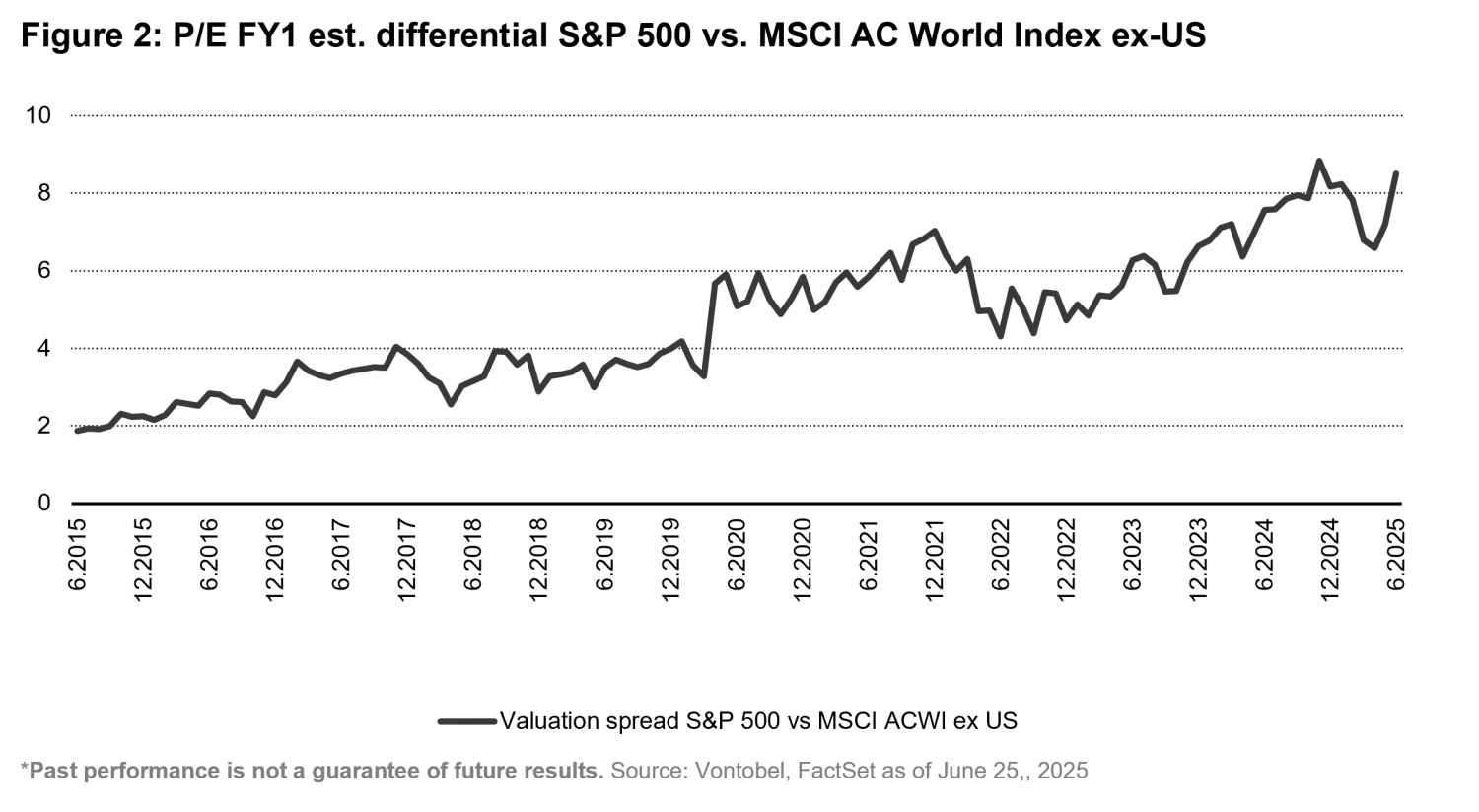 2025-05-012_international-equities-finding-growth-in-shifting-markets_chart2_en.png