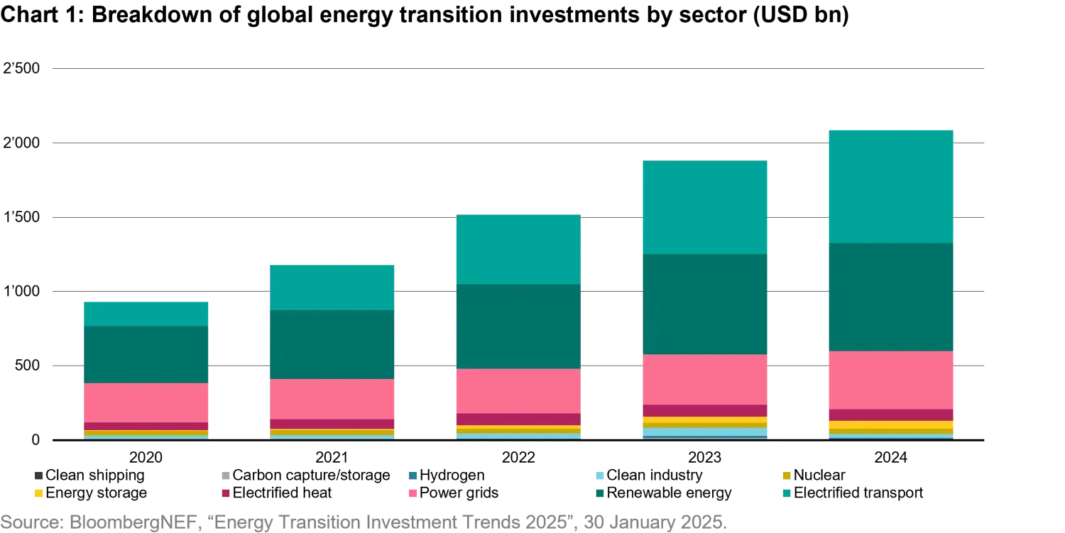2025-09-03_one-big-beautiful-transition_chart1_en.png