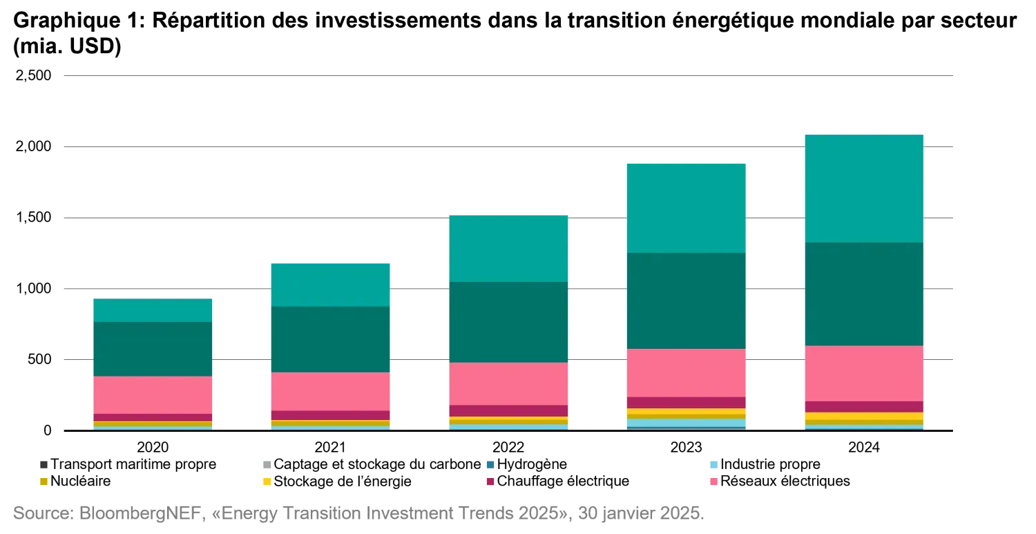 2025-09-03_one-big-beautiful-transition_chart1_fr.png