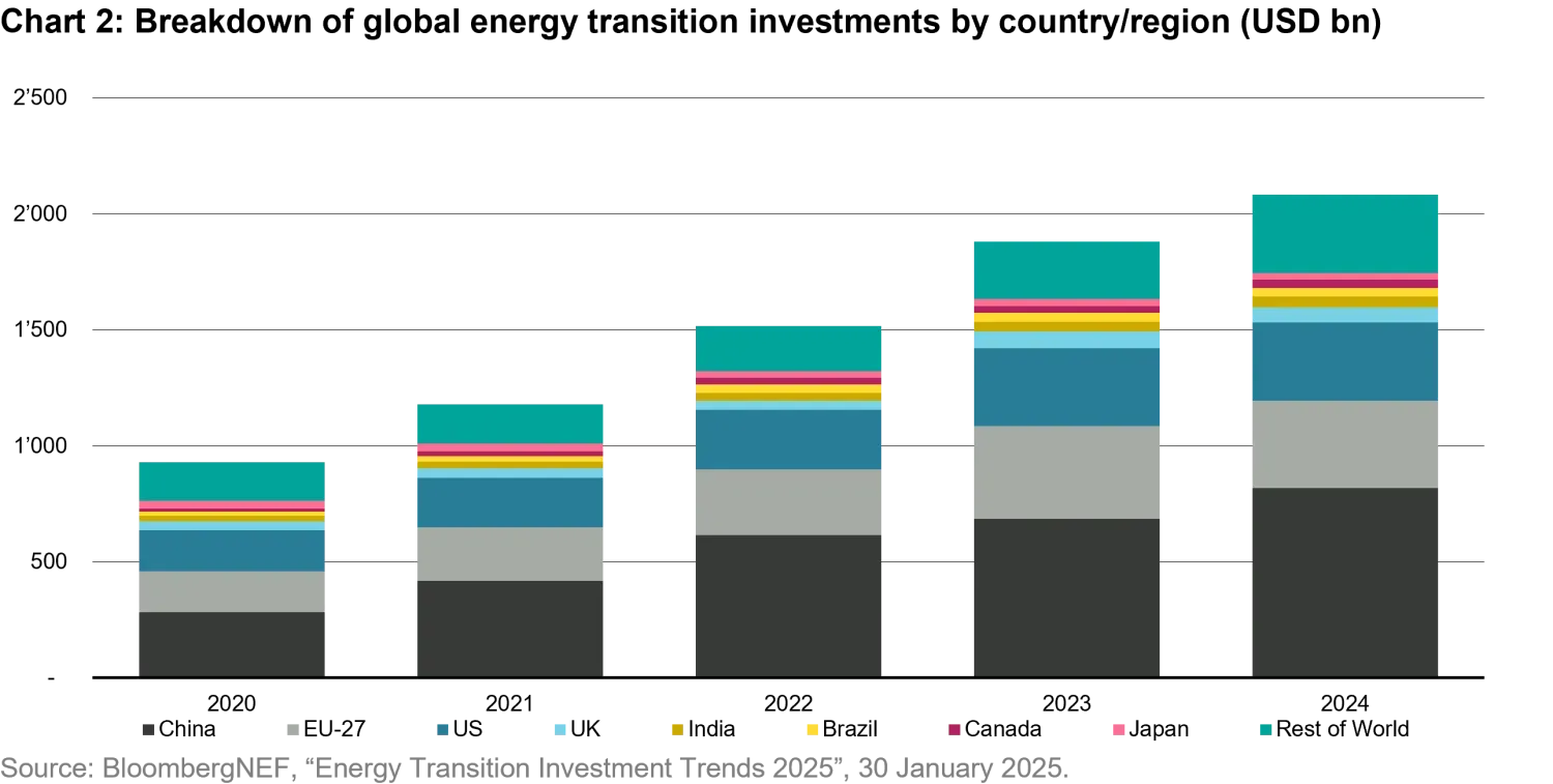 2025-09-03_one-big-beautiful-transition_chart2_en.png
