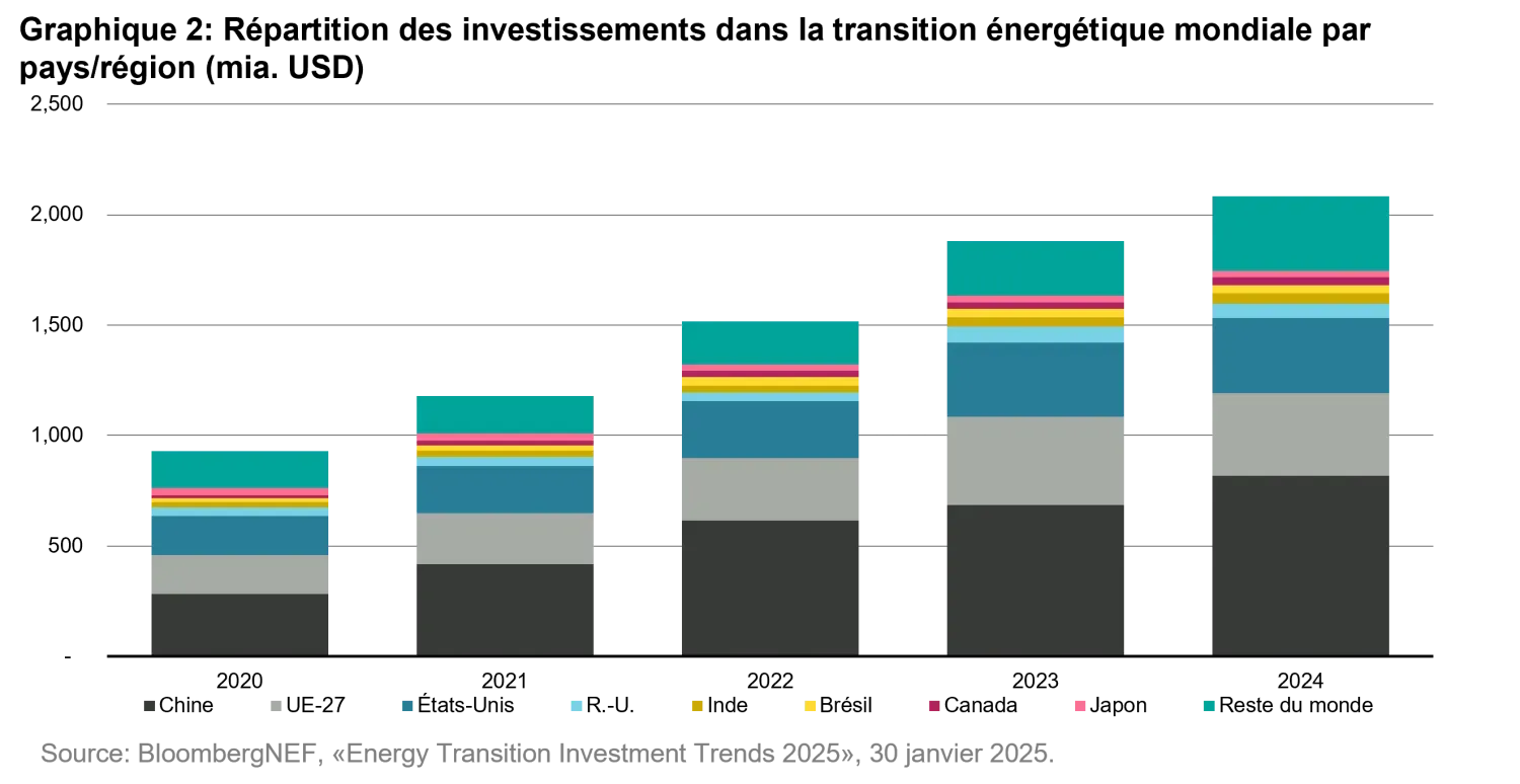 2025-09-03_one-big-beautiful-transition_chart2_fr.png