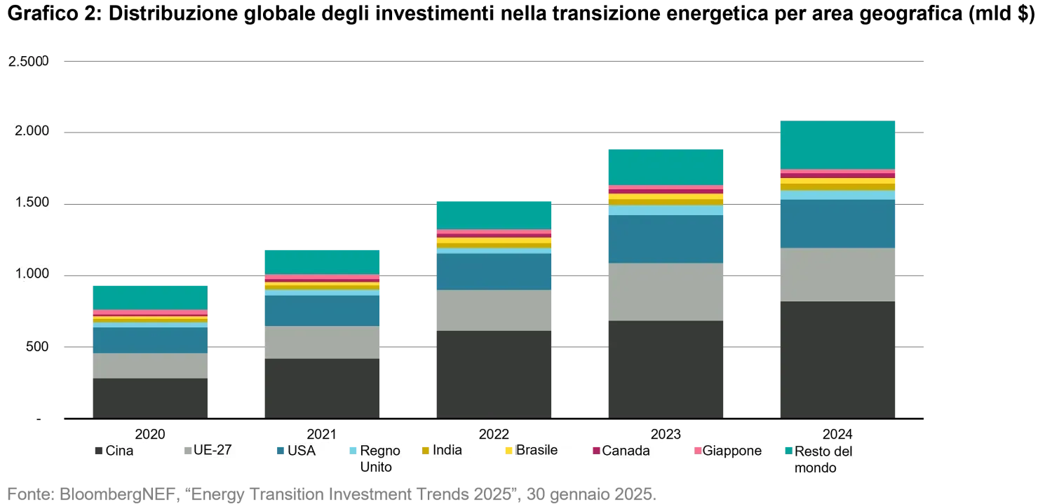 2025-09-03_one-big-beautiful-transition_chart2_it.png