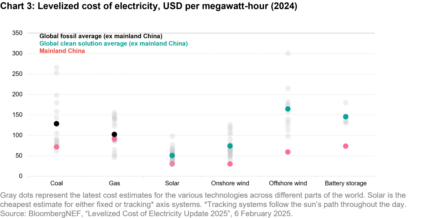2025-09-03_one-big-beautiful-transition_chart3_en.png