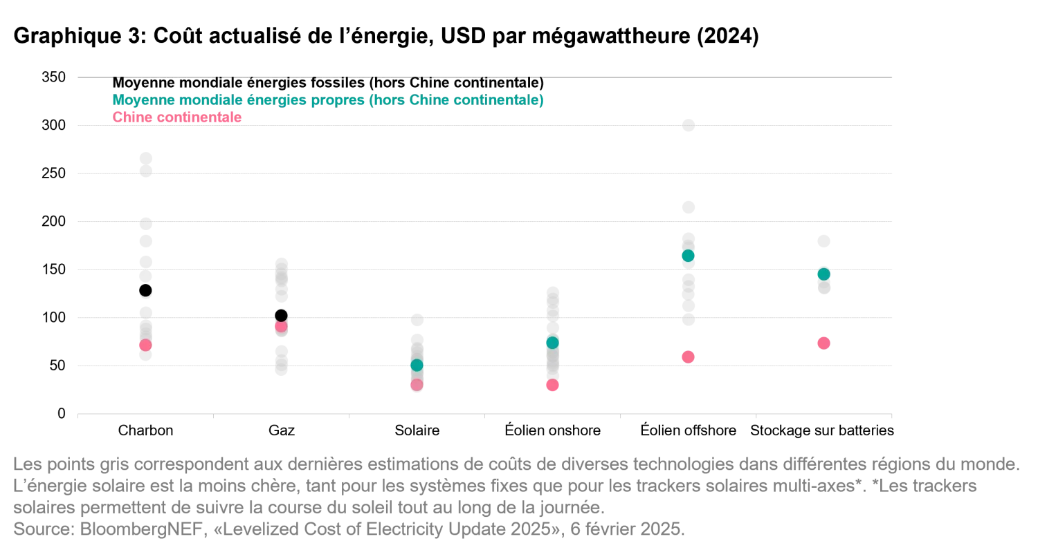 2025-09-03_one-big-beautiful-transition_chart3_fr.png