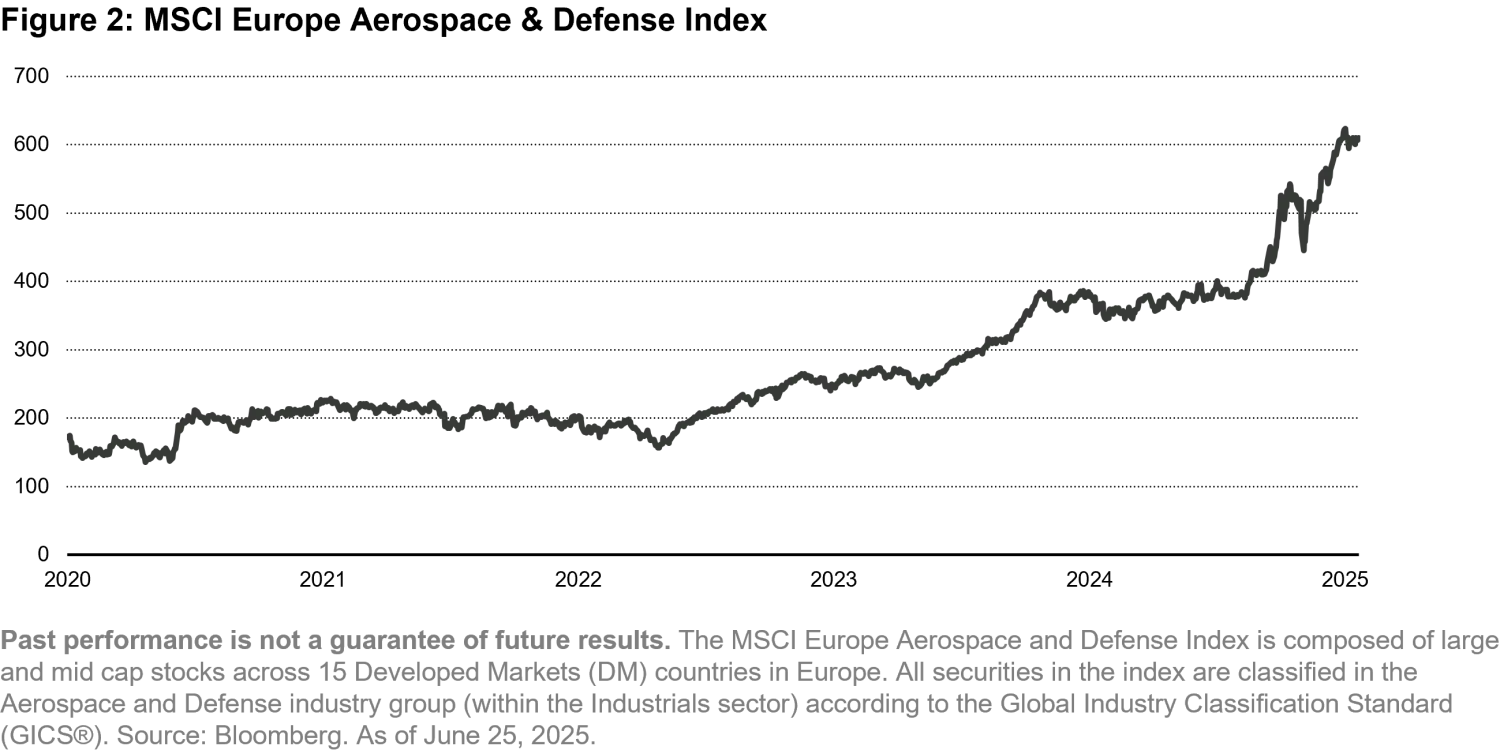 2025-09-14_stayingpower_chart2_en.png