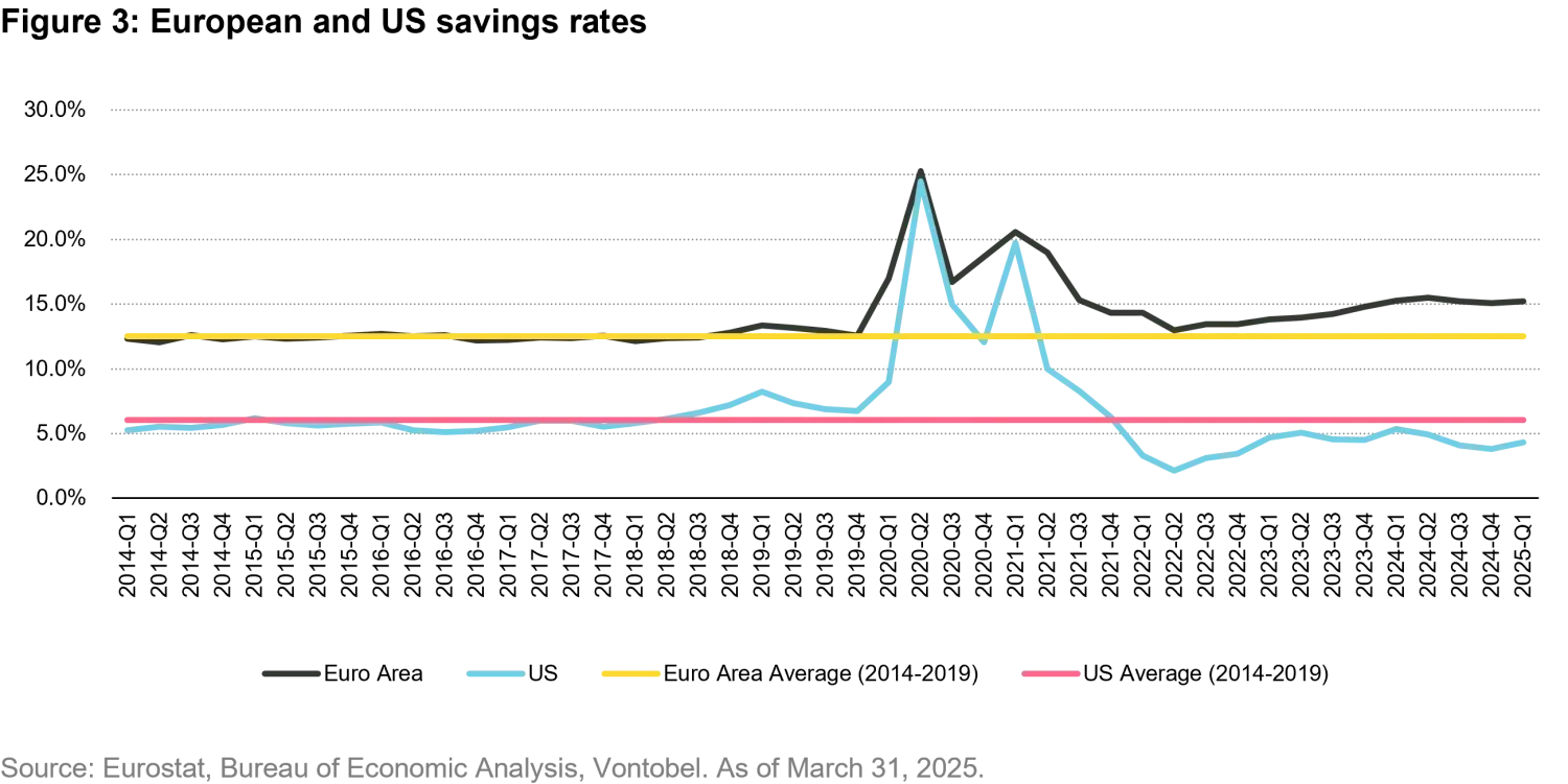 2025-09-14_stayingpower_chart3_en.png