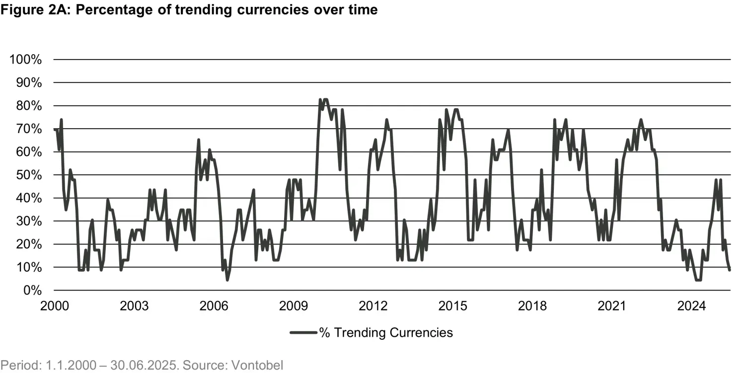 2025-09-16 - Think you’re diversified Check your FX - chart 2A en US.png