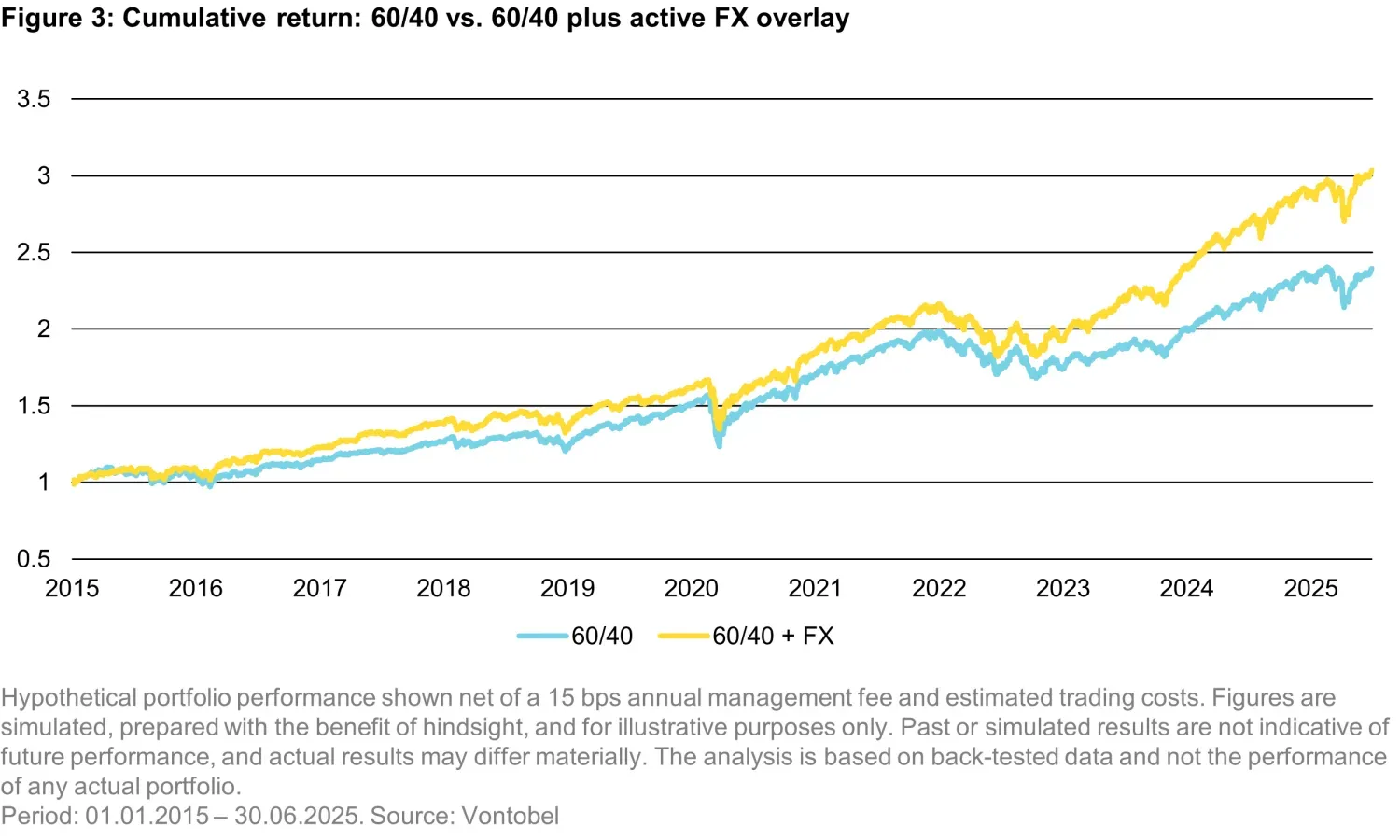 2025-09-16 - Think you’re diversified Check your FX - chart 3 en US.png