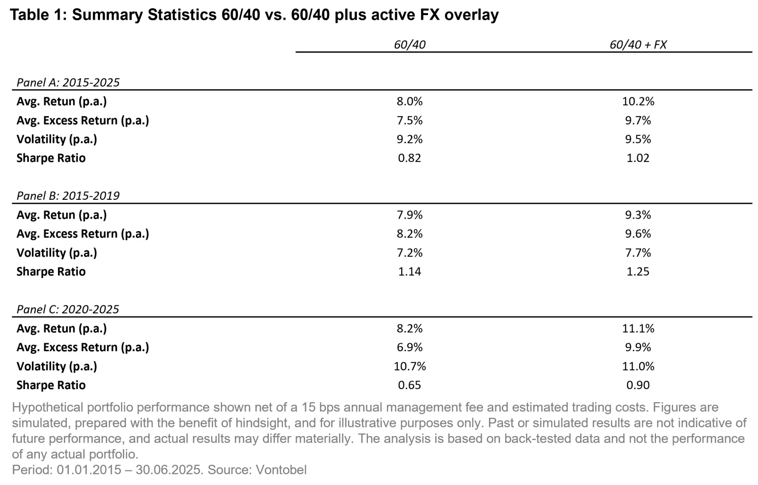 2025-09-16 - Think you’re diversified Check your FX - table 1 en US.png