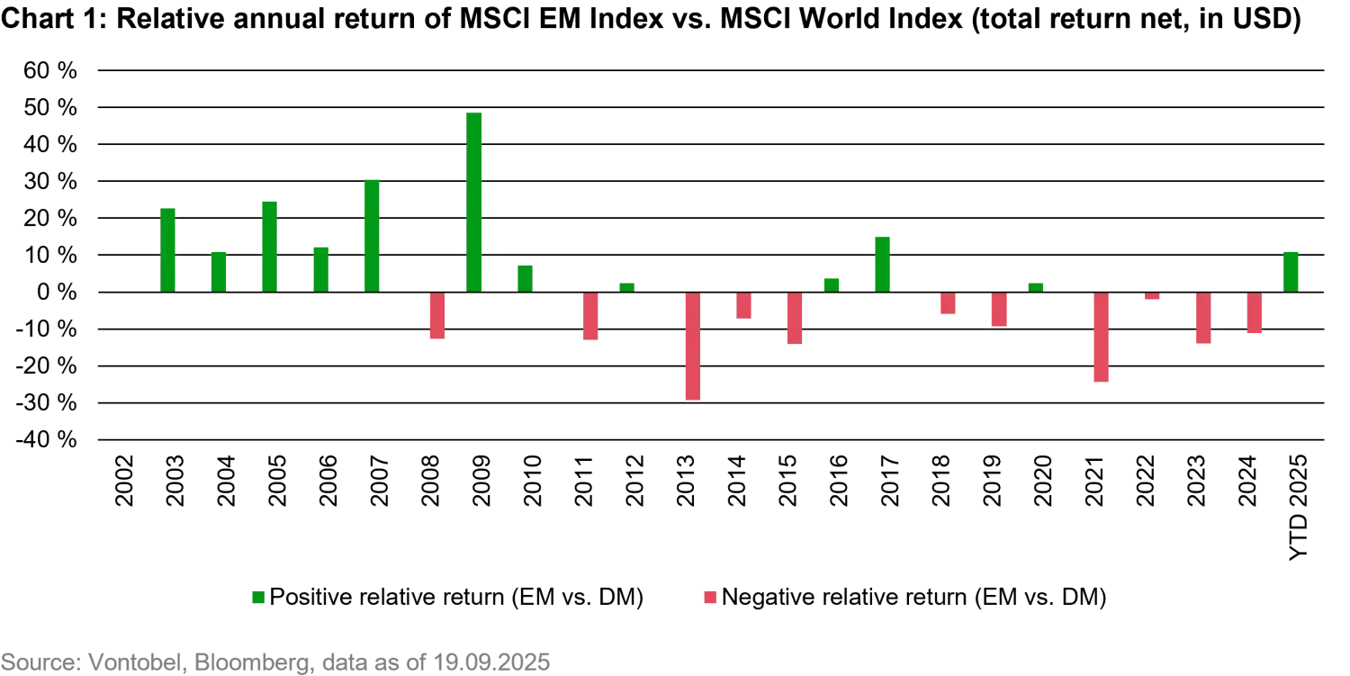 2025-09-26-emerging-market-equities-time-to-shine-again_chart1_en.png