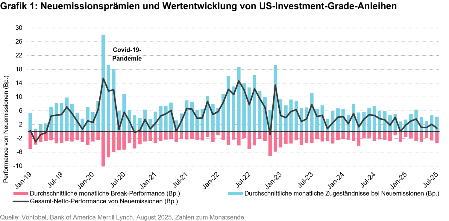 2025-09_FIQ-dmig_chart1_de.png