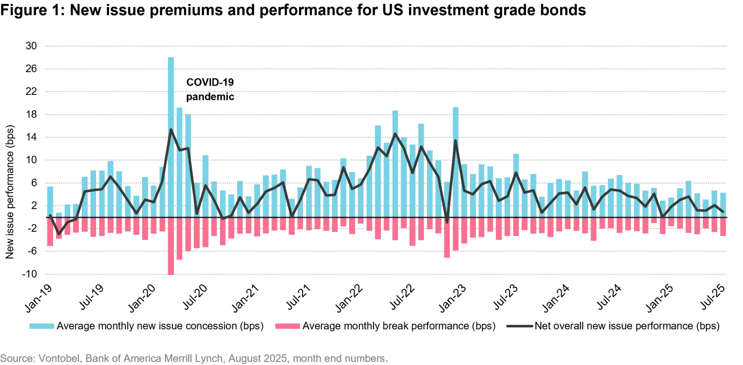 2025-09_FIQ-dmig_chart1_en.png