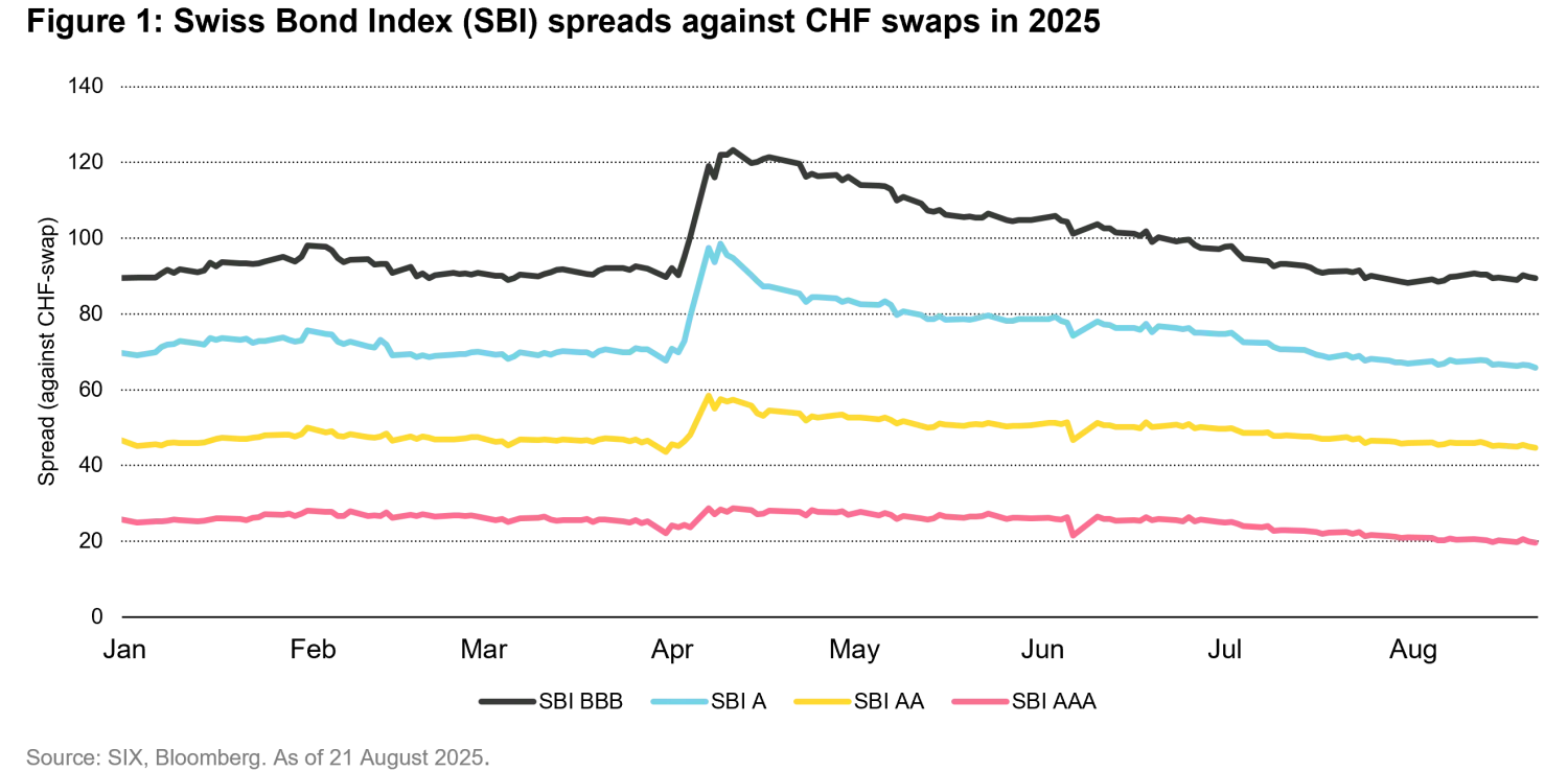 2025-09_FIQ-dmsb_chart1_en.png