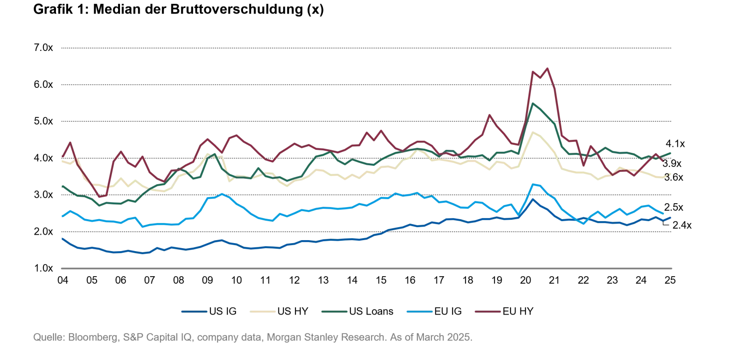 2025-09_FIQ-editorial_chart1_de.png