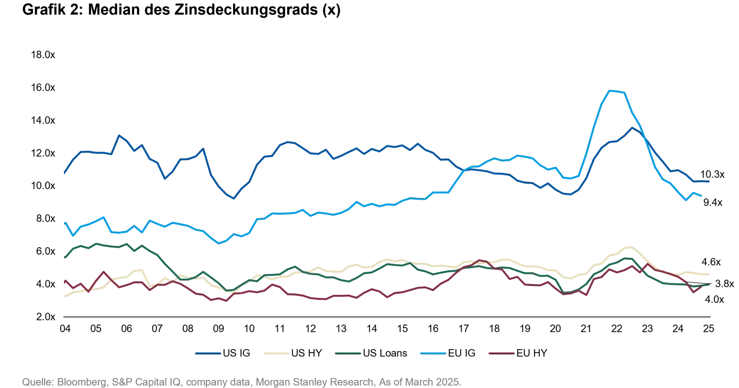 2025-09_FIQ-editorial_chart2_de.png