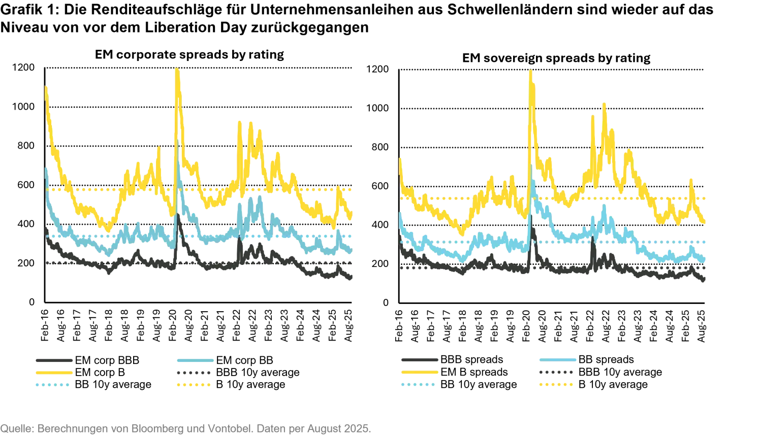 2025-09_FIQ-emhc_chart1_de.png