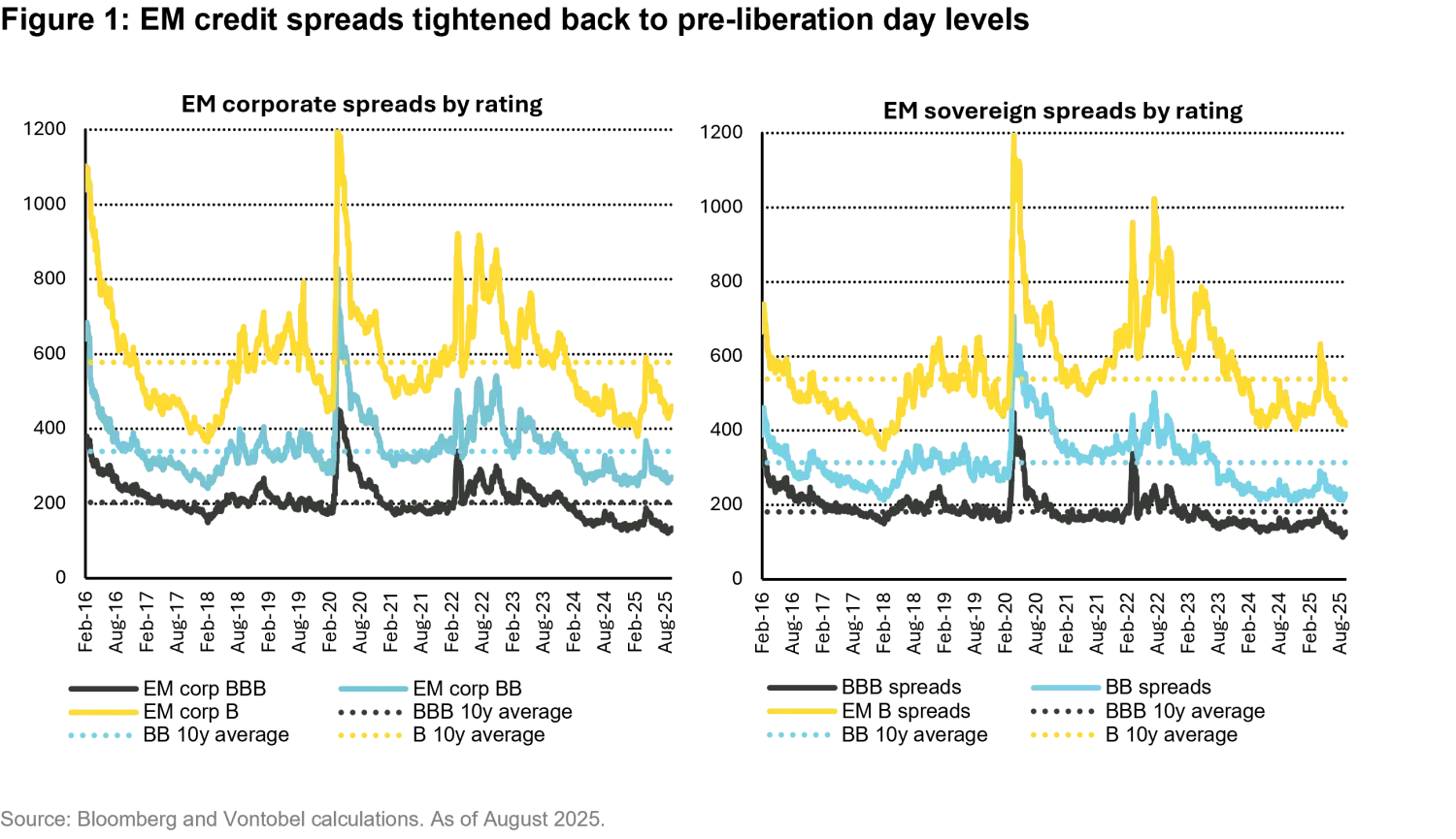 2025-09_FIQ-emhc_chart1_en.png