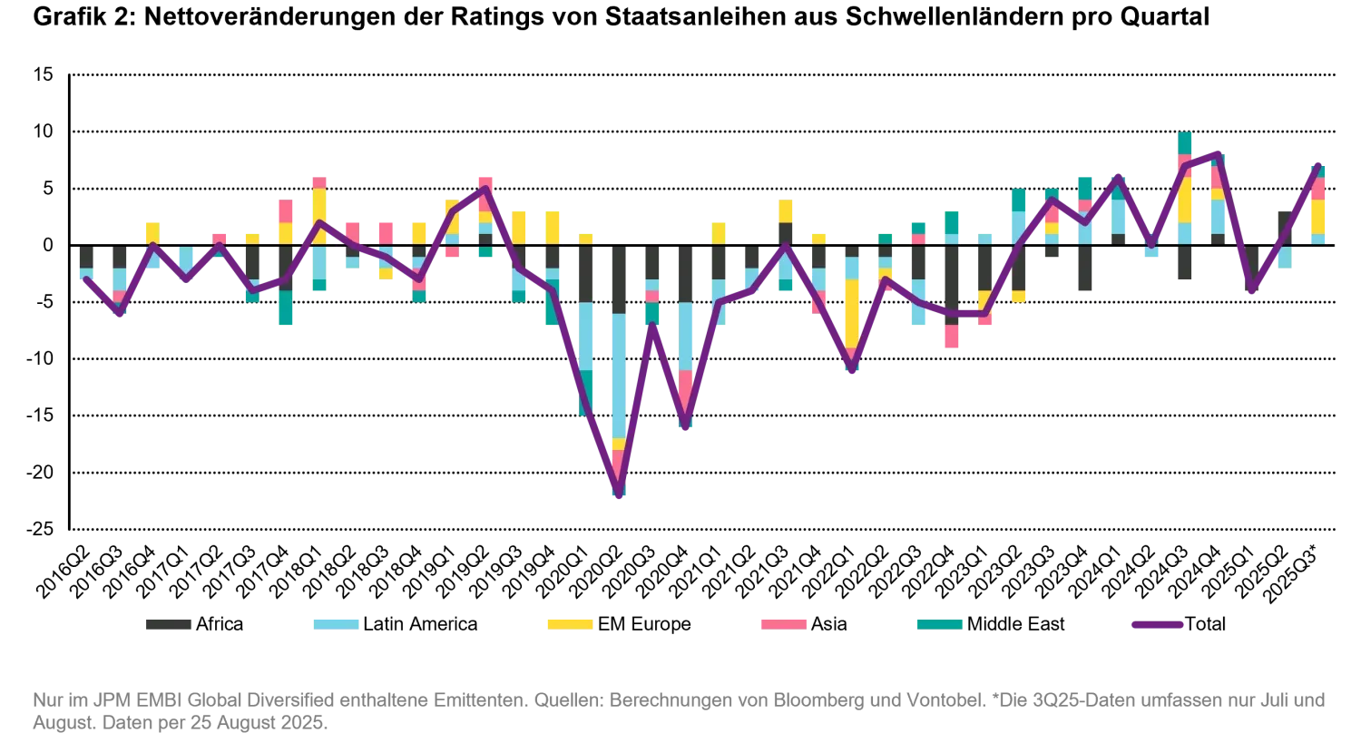2025-09_FIQ-emhc_chart2_de.png