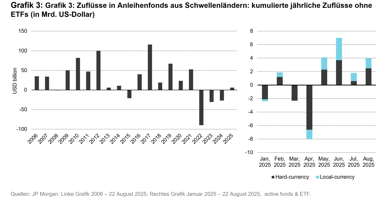 2025-09_FIQ-emhc_chart3_de.png
