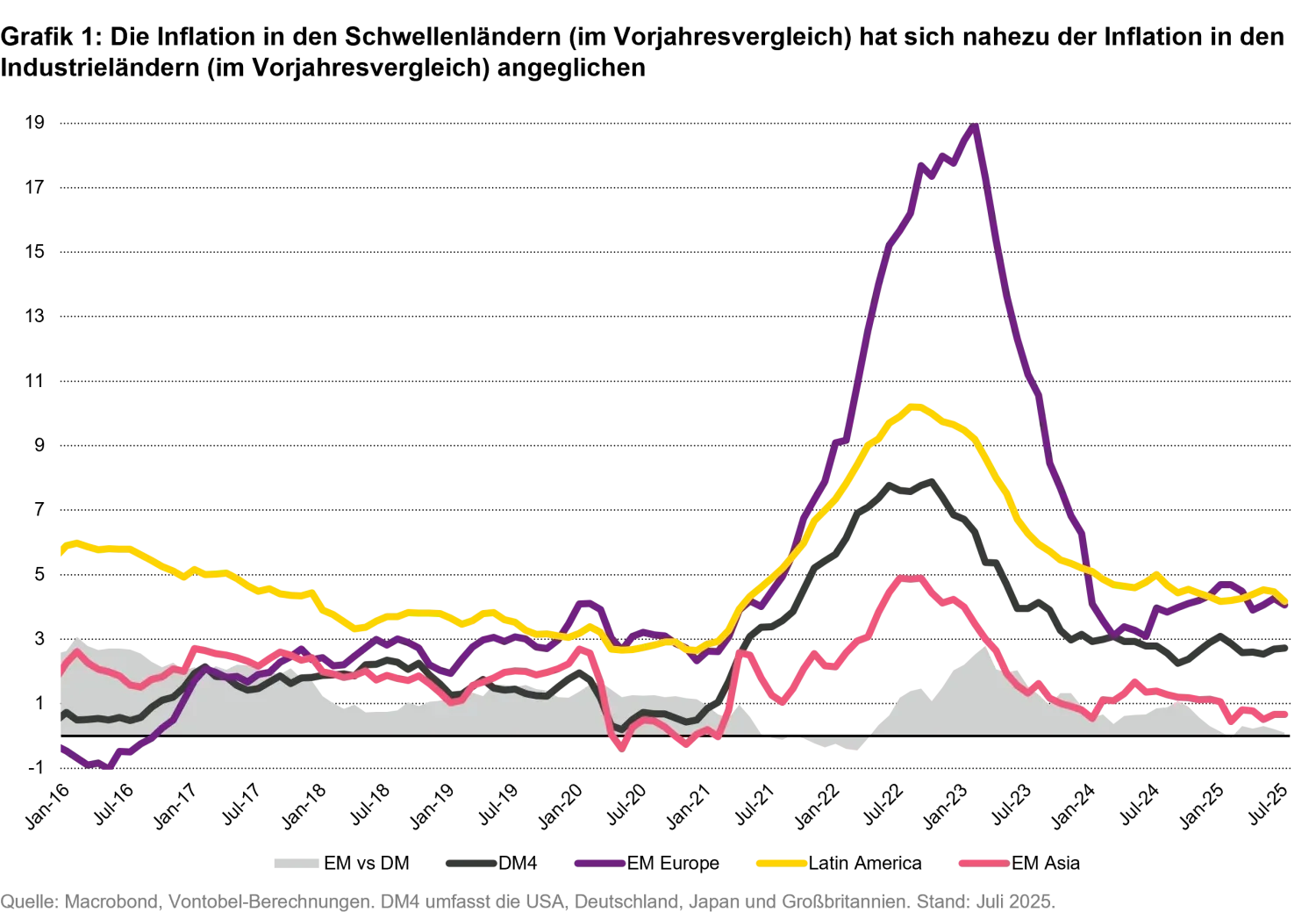 2025-09_FIQ-emlc_chart1_de.png