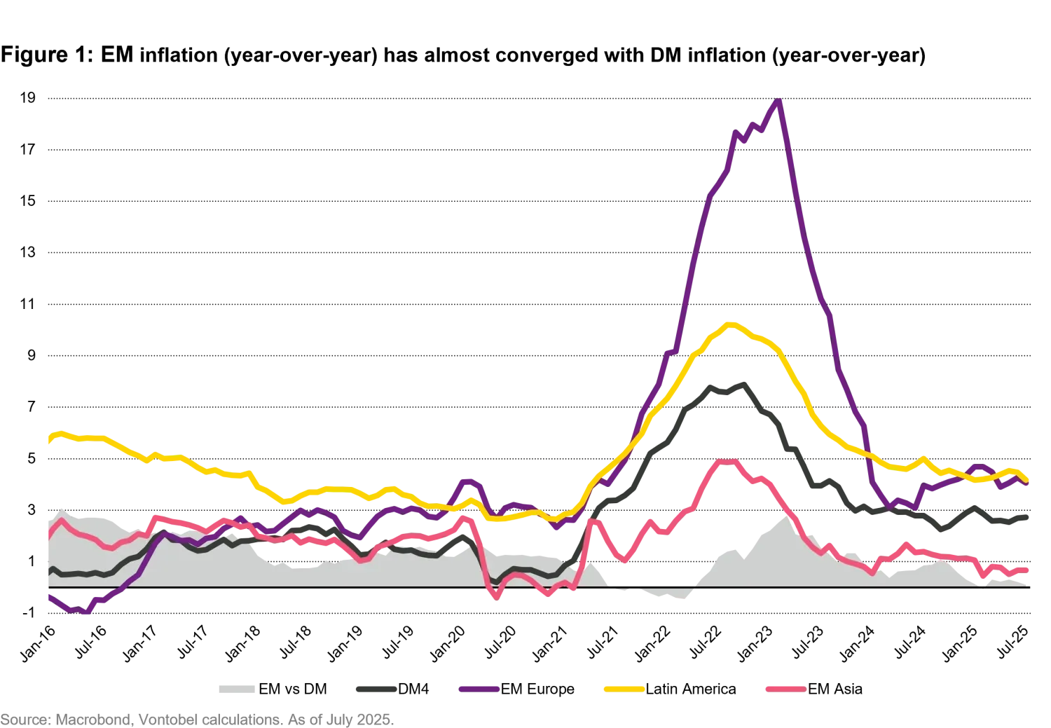 2025-09_FIQ-emlc_chart1_en.png