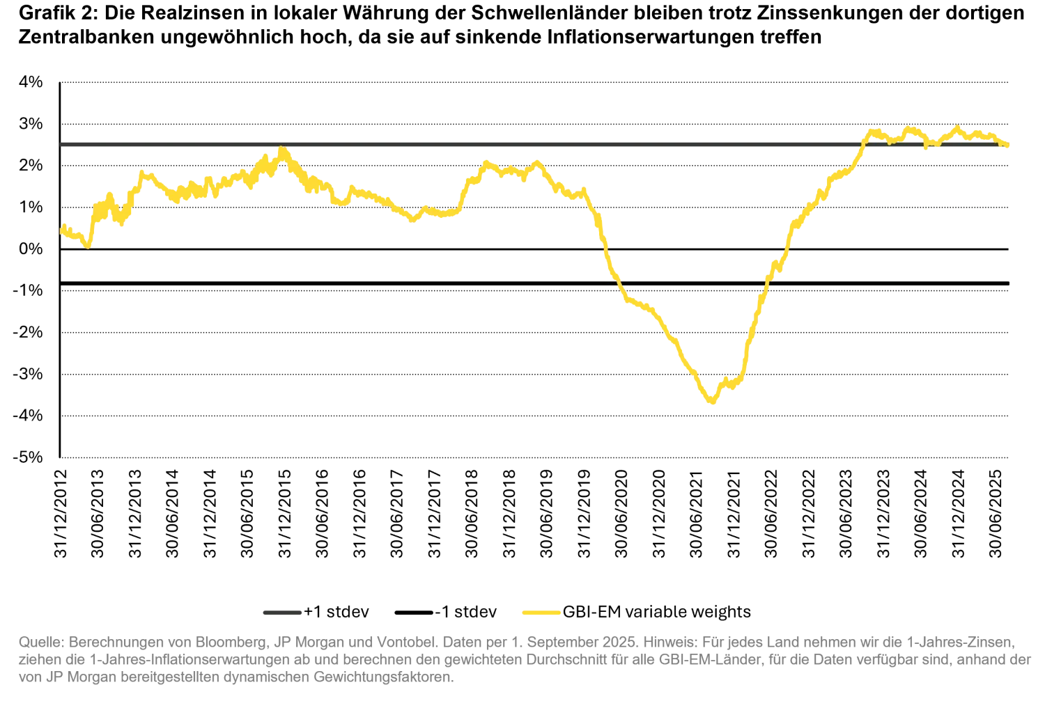 2025-09_FIQ-emlc_chart2_de.png