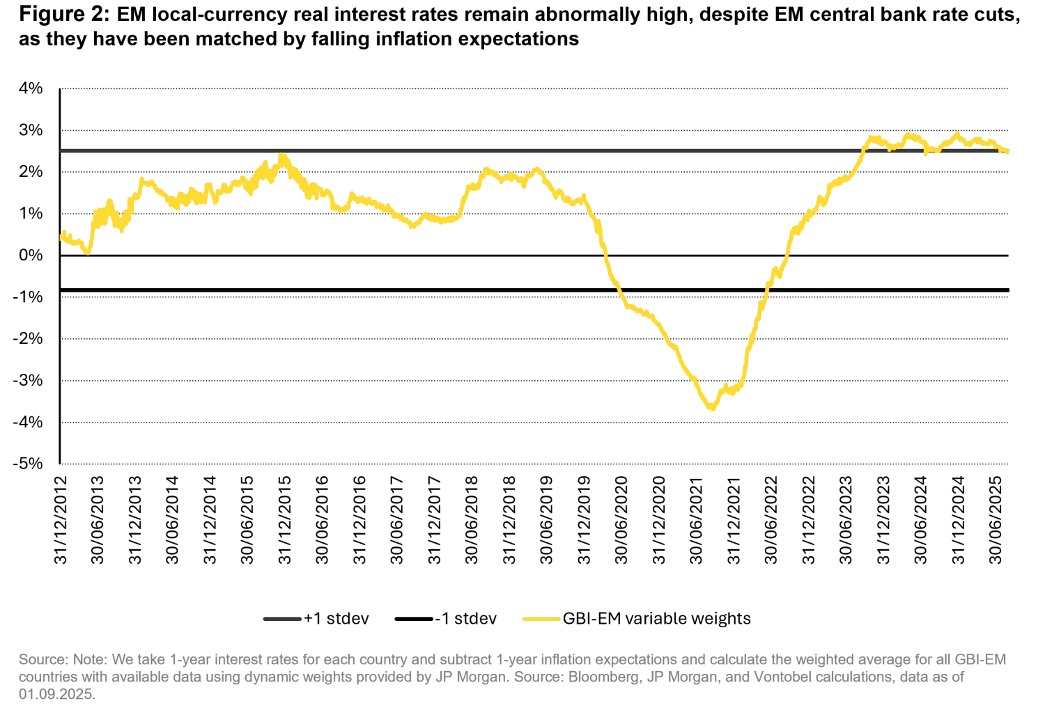 2025-09_FIQ-emlc_chart2_en.png