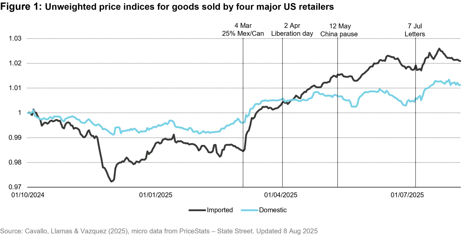 2025-09_FIQ-rates_chart1_en.png