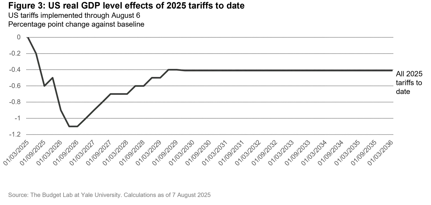2025-09_FIQ-rates_chart3_en.png