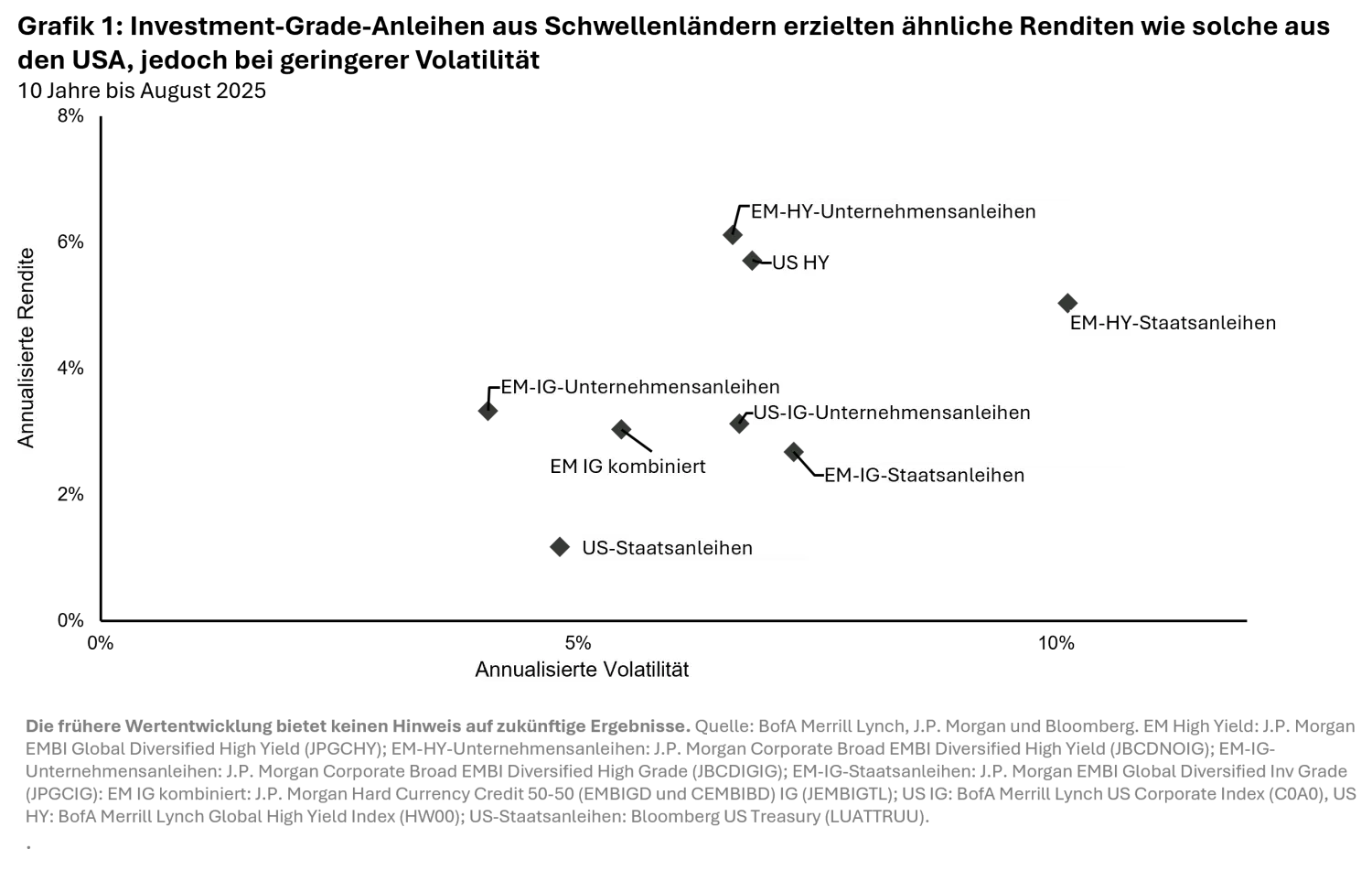 2025-09_FIQ-special_chart1_de.png