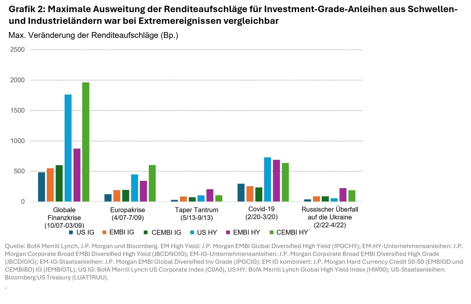 2025-09_FIQ-special_chart2_de.png