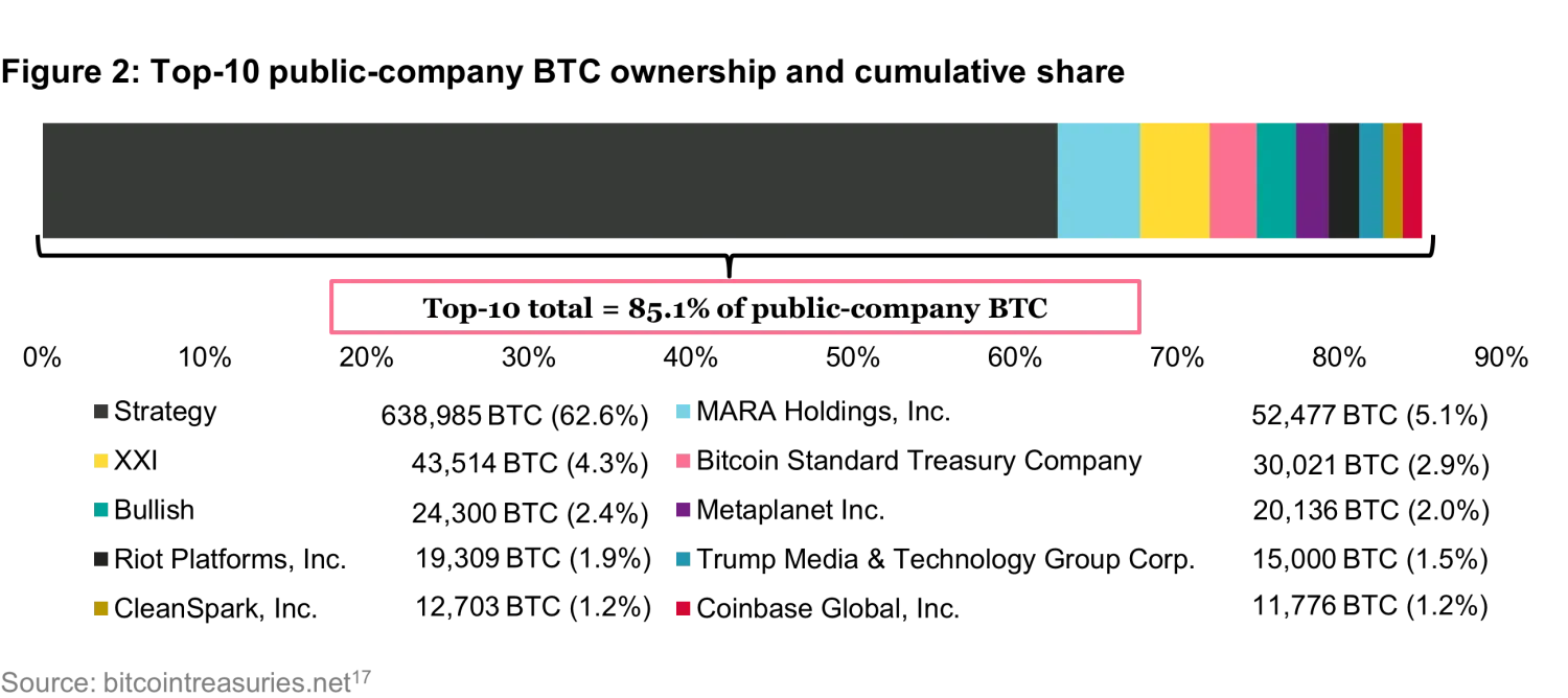 2025-09_dat_figure2.png