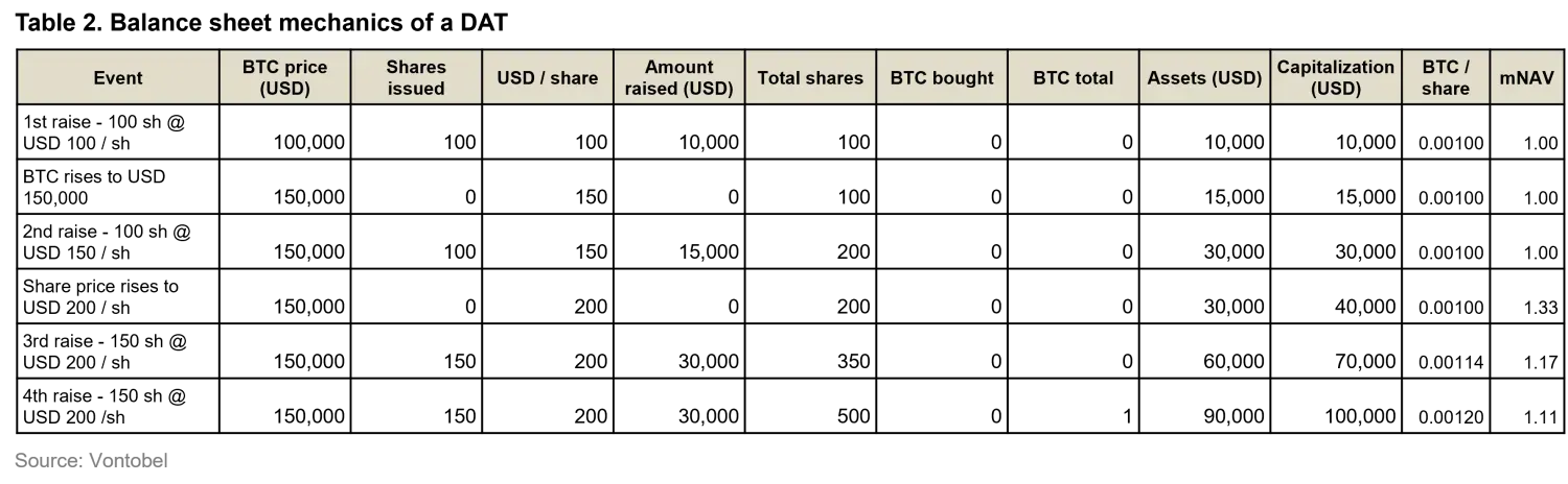 2025-09_dat_table2.png