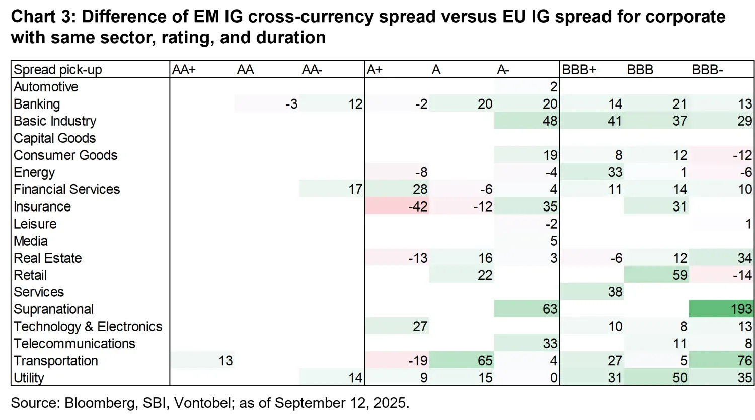 2025-10-07_em-ig_chart3-EUR_en.png
