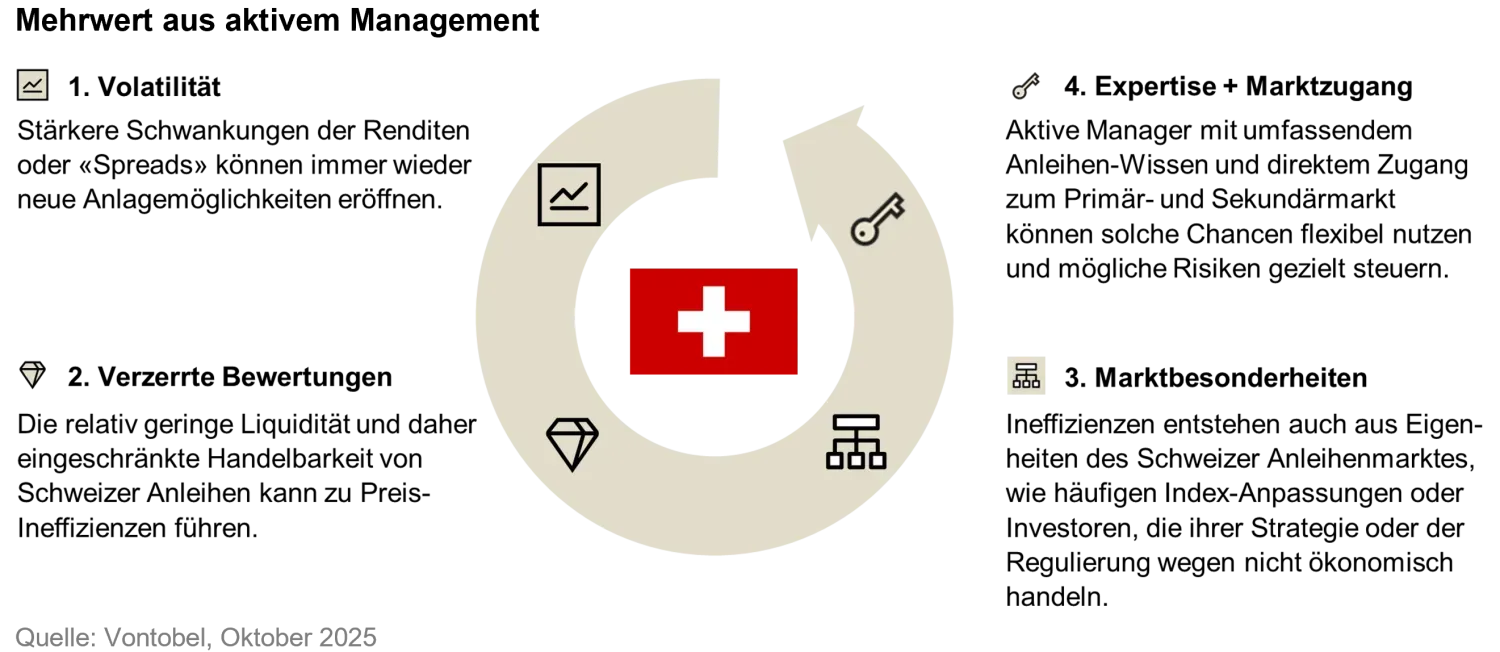 20205-10-10_Swiss Bonds assessing yields correctly_chart1_de.png