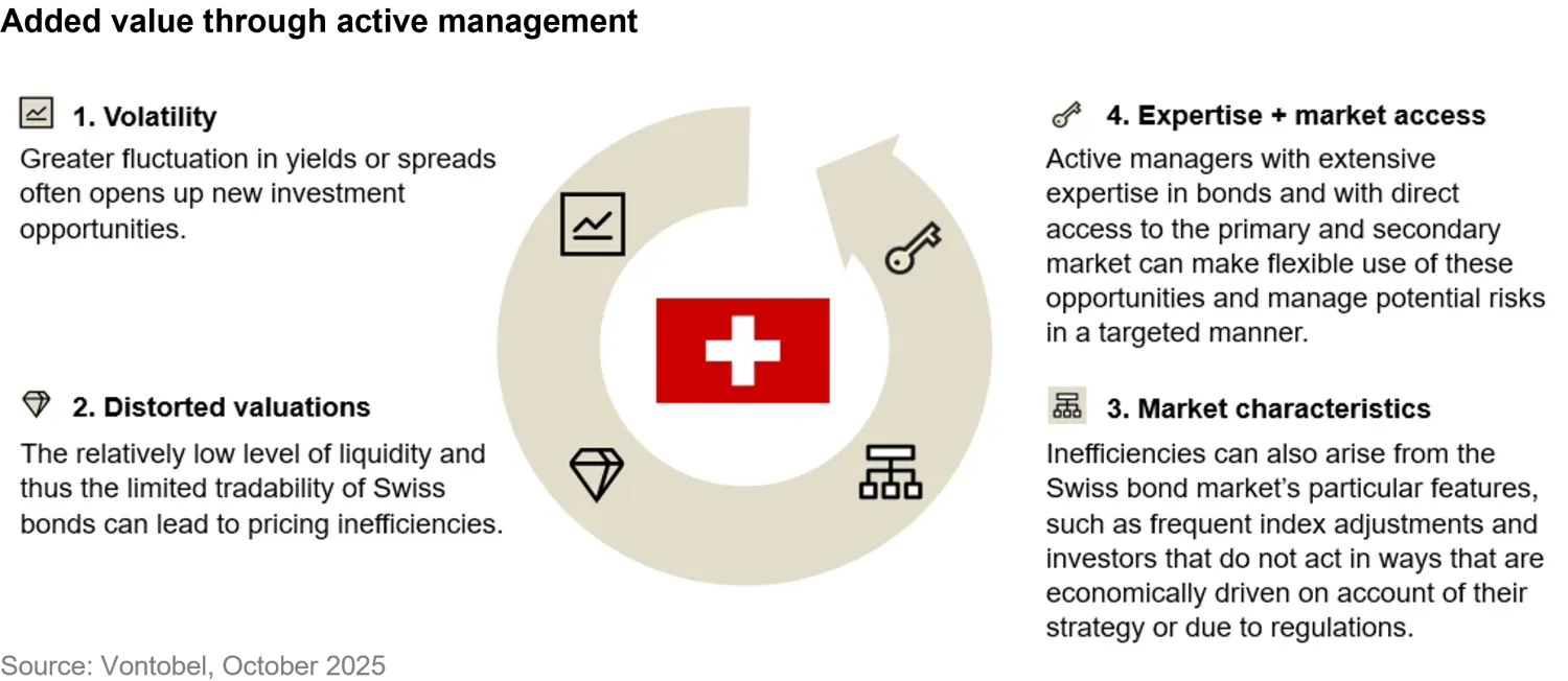 20205-10-10_Swiss Bonds assessing yields correctly_chart1_en.png