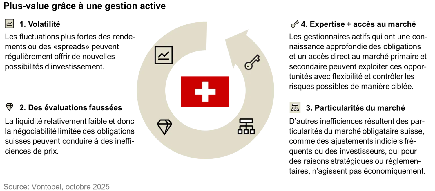 20205-10-10_Swiss Bonds assessing yields correctly_chart1_fr.png