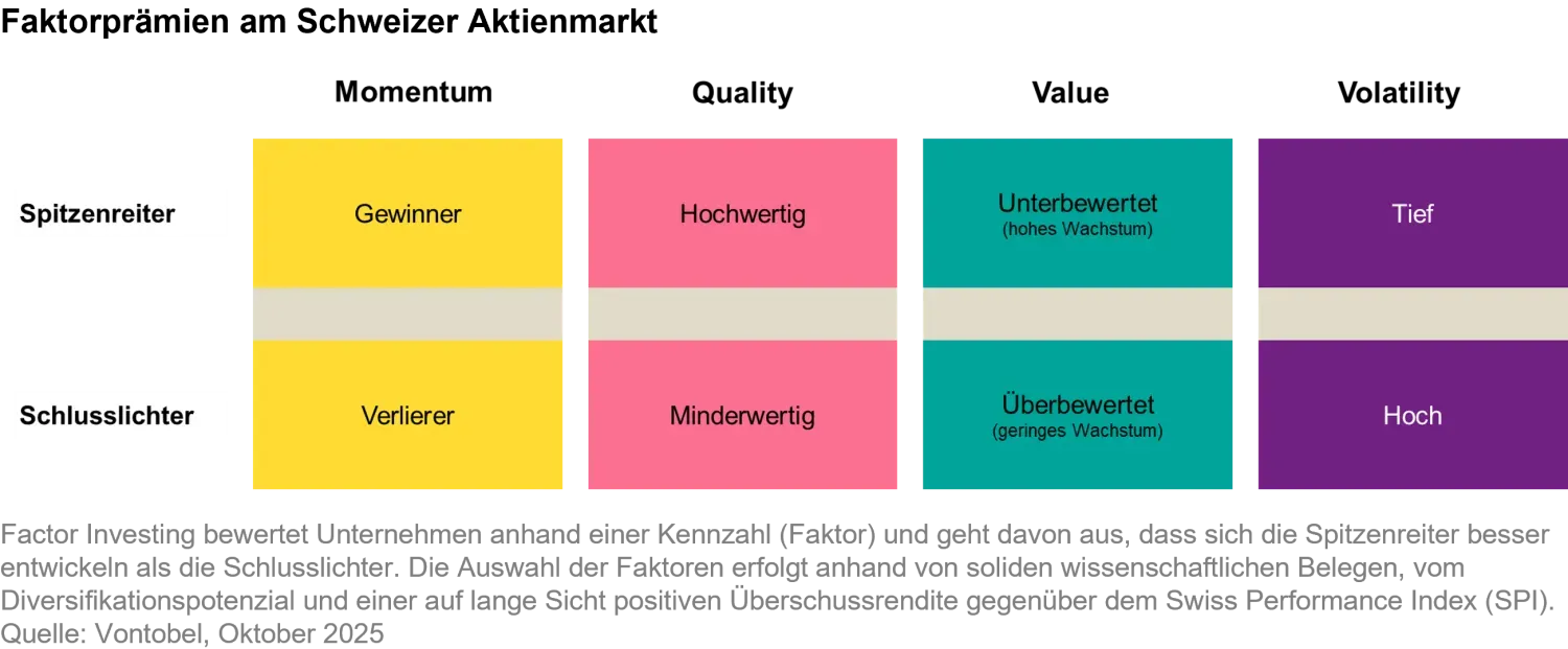 20205-10-10_beyond concentration risk_chart1_de.png