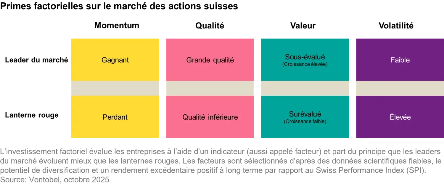 20205-10-10_beyond concentration risk_chart1_fr.png