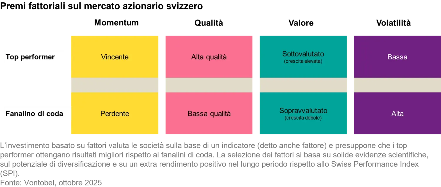 20205-10-10_beyond concentration risk_chart1_it.png