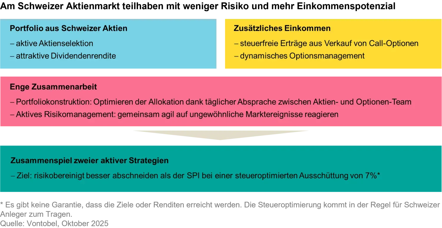 20205-10-10_beyond concentration risk_chart2_de.png