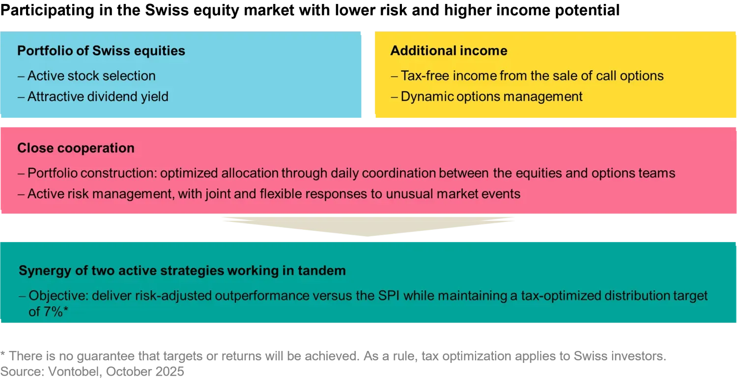 20205-10-10_beyond concentration risk_chart2_en.png