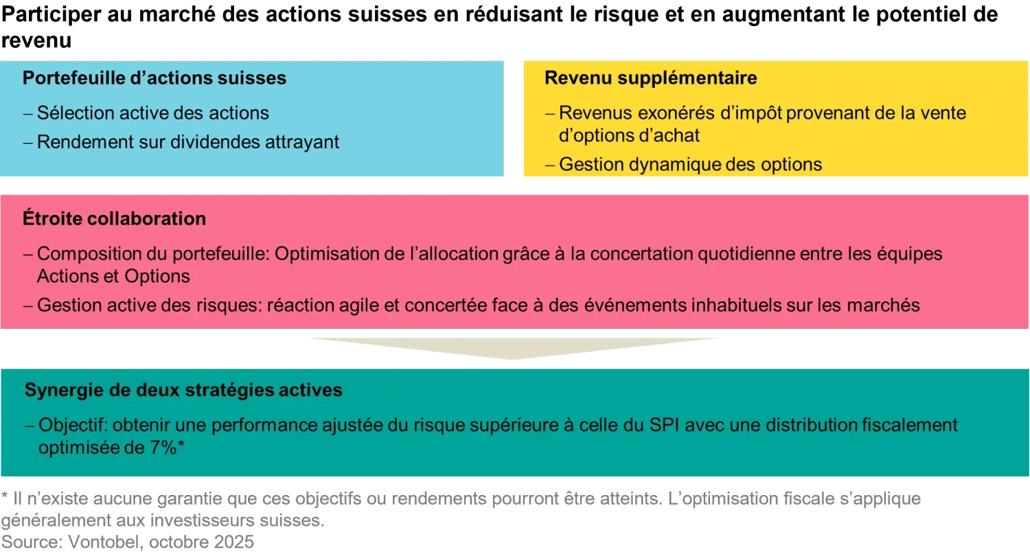 20205-10-10_beyond concentration risk_chart2_fr.png