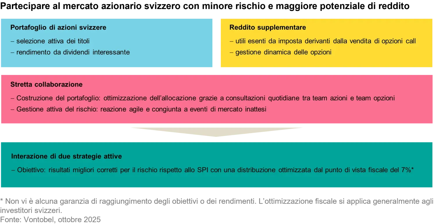 20205-10-10_beyond concentration risk_chart2_it.png