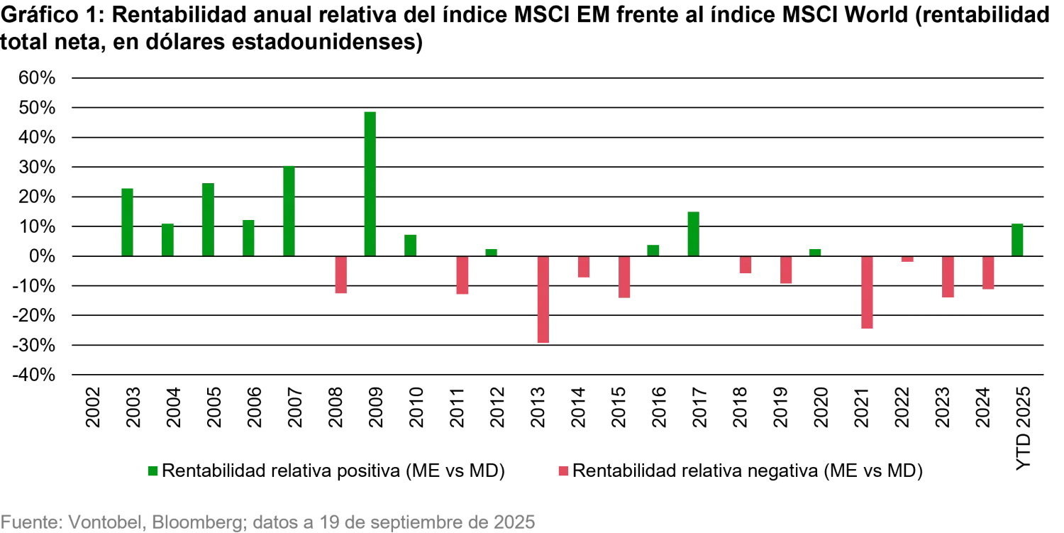 2025-09-26-emerging-market-equities-time-to-shine-again_chart1_es.png