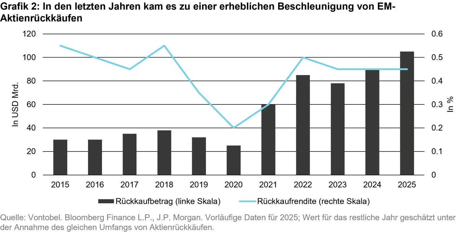 2025-09-26-emerging-market-equities-time-to-shine-again_chart2_de.png