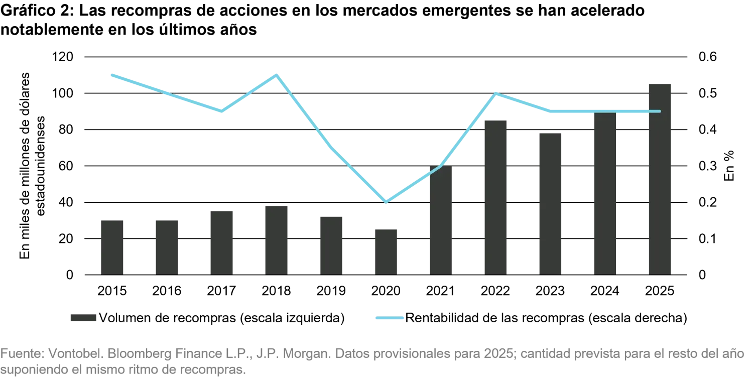 2025-09-26-emerging-market-equities-time-to-shine-again_chart2_es.png