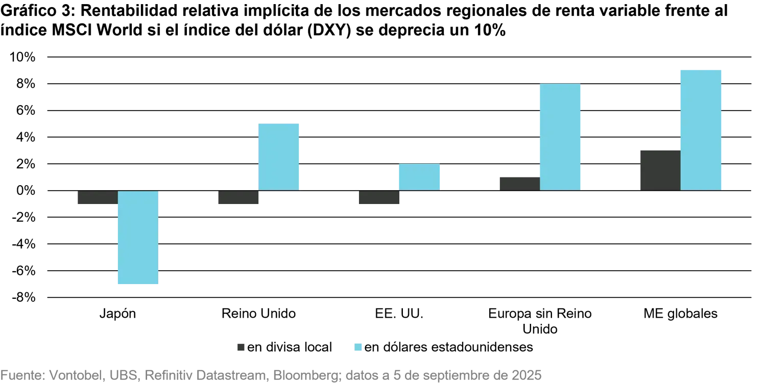 2025-09-26-emerging-market-equities-time-to-shine-again_chart3_es.png