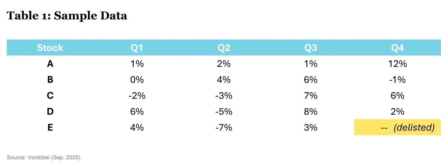 2025-10-06_backtesting-gone-wrong_chart1_en.png